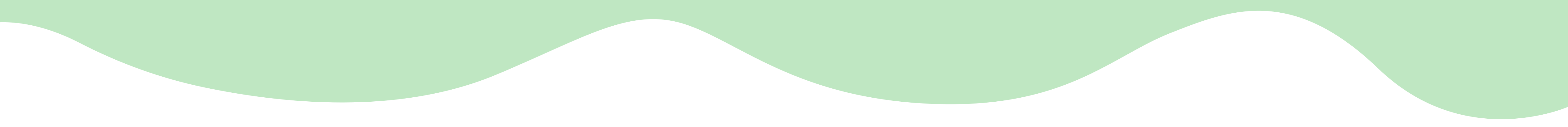 Vlna koniec