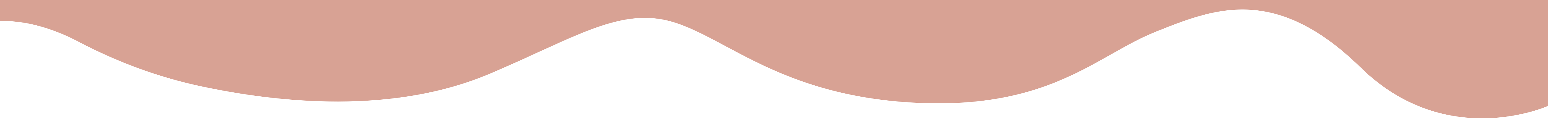 Vlna koniec